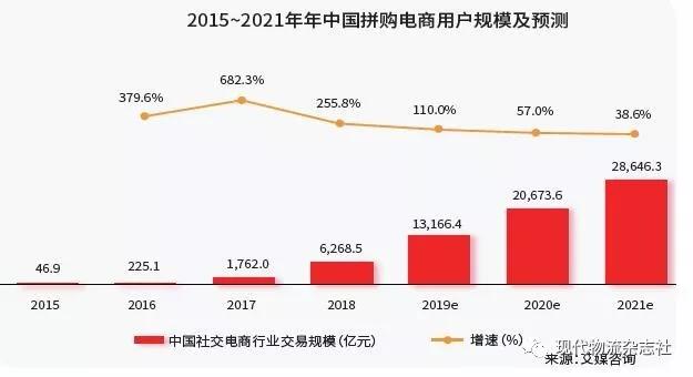 「三味书屋」立足社交平台 电商任重致远