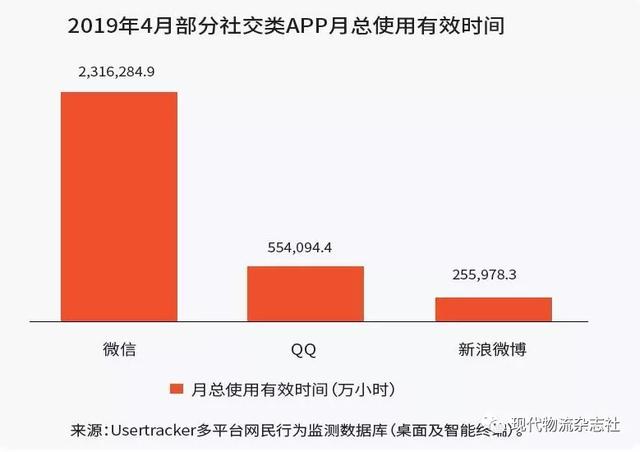 「三味书屋」立足社交平台 电商任重致远