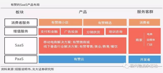 「三味书屋」立足社交平台 电商任重致远