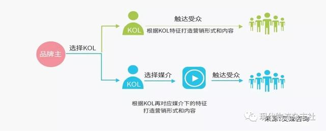 「三味书屋」立足社交平台 电商任重致远