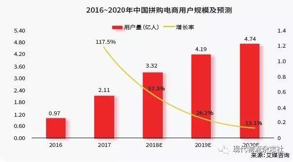 「三味书屋」立足社交平台 电商任重致远