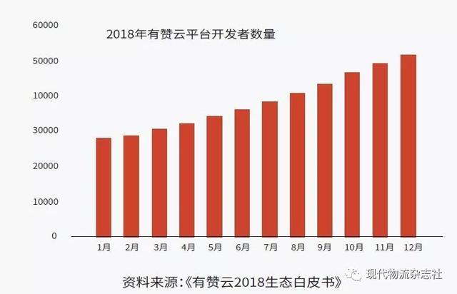 「三味书屋」立足社交平台 电商任重致远