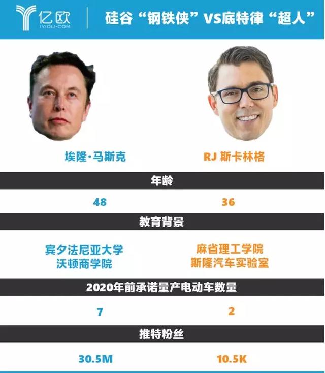 独角兽Rivian与特斯拉:底特律超人大战硅谷钢铁侠