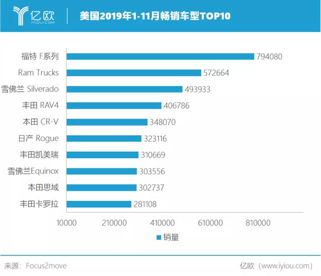 独角兽Rivian与特斯拉:底特律超人大战硅谷钢铁侠